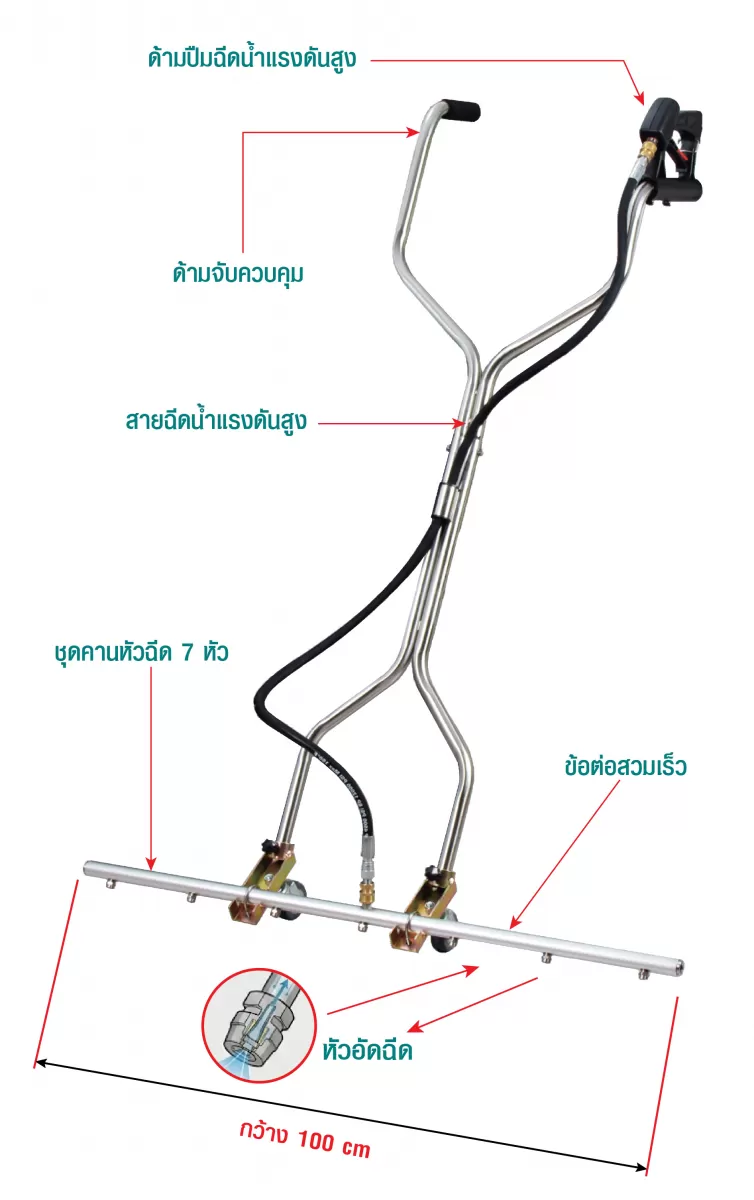 ชุดหัวฉีดพื้นสำหรับเครื่องอัดฉีดแรงดันสูง