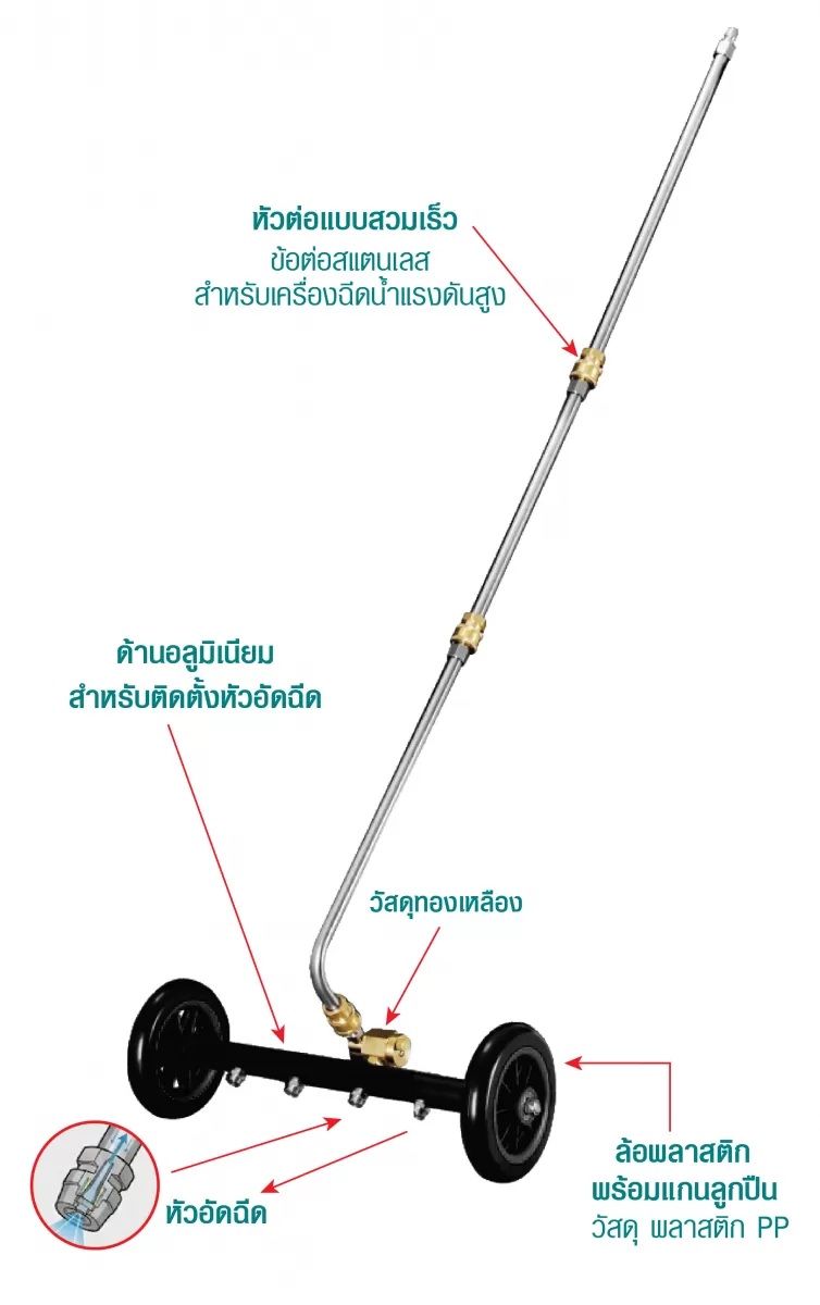 ชุดหัวฉีดพื้นสำหรับเครื่องอัดฉีดแรงดันสูง